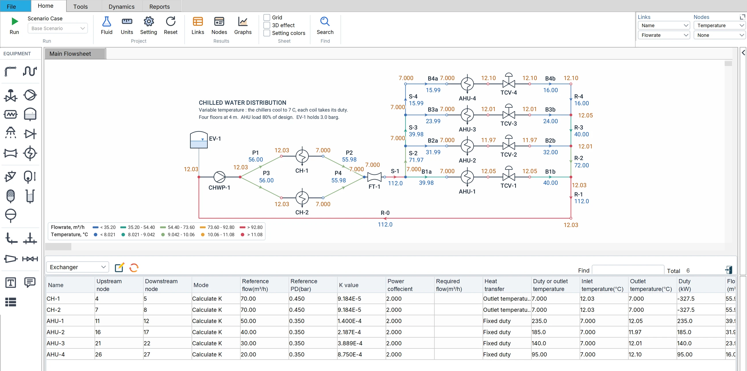 A chilled water network in Flowmax: two chillers, a flowmeter, four air handling coils on their duty, and the Links table on its Exchanger view with the temperatures and duties