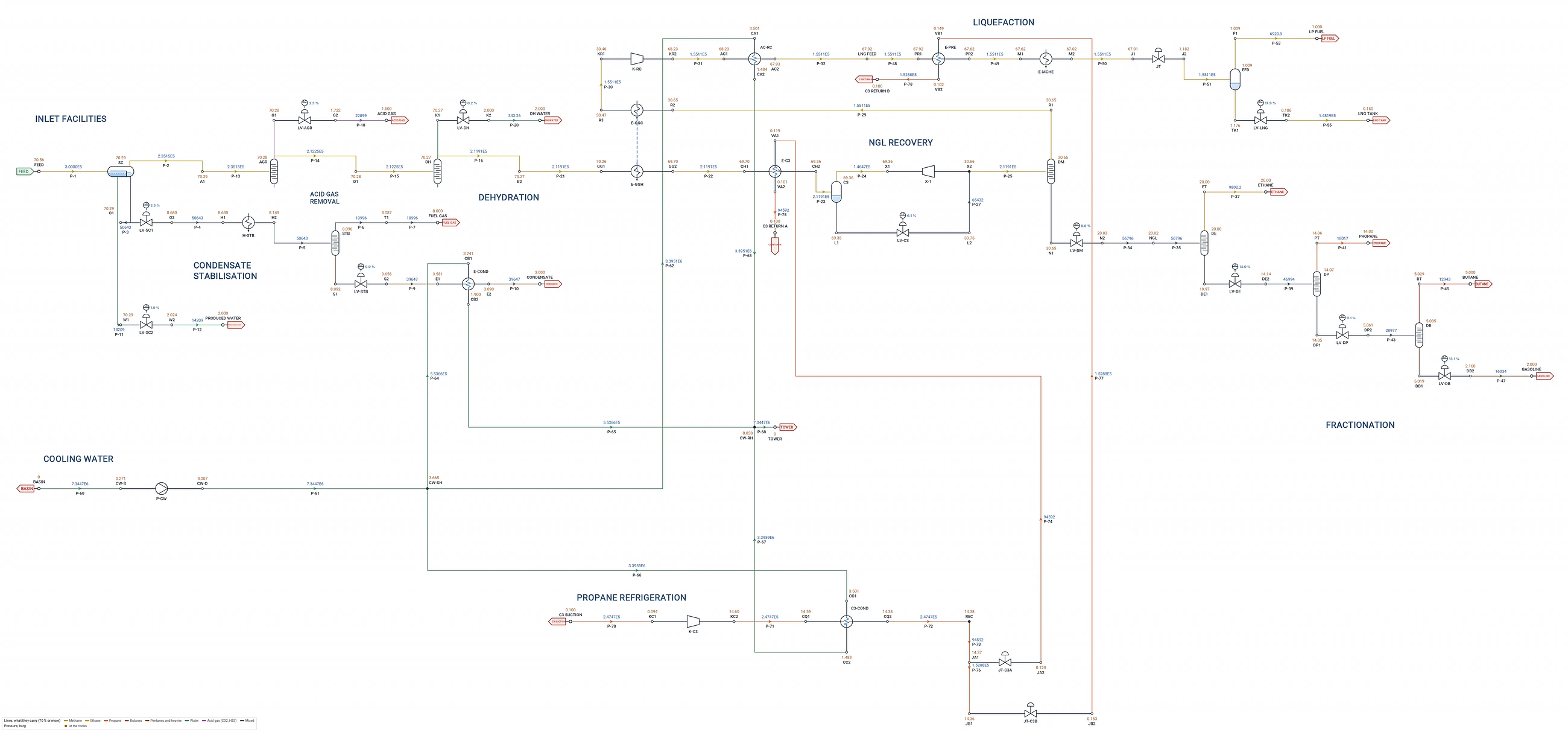 The LNG plant on the Flowmax sheet