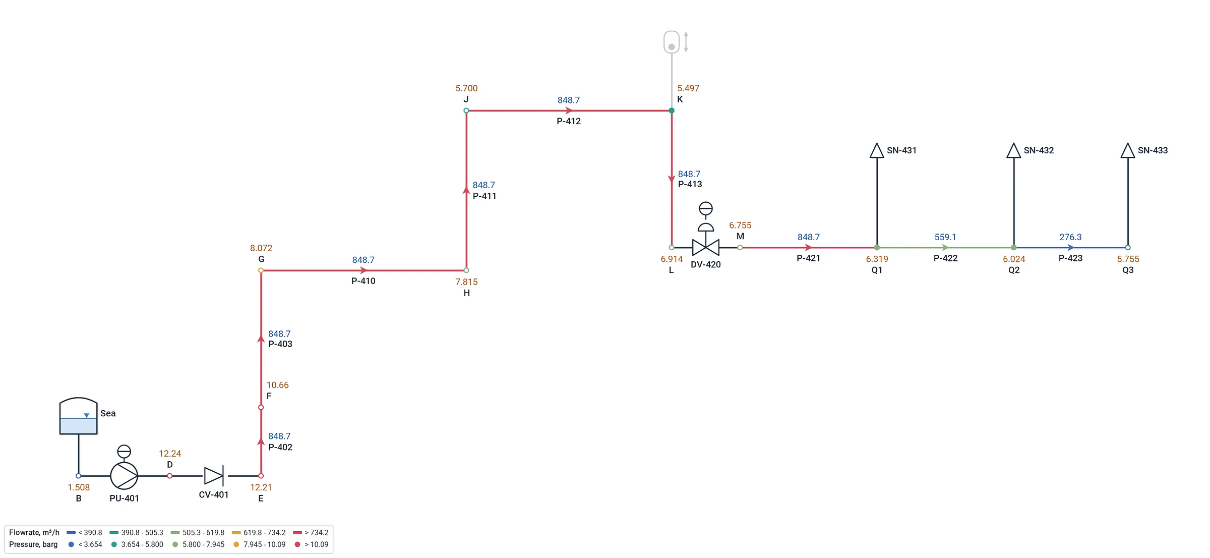 An offshore fire water line: the fire pump, the riser and a deluge valve feeding its spray nozzles.