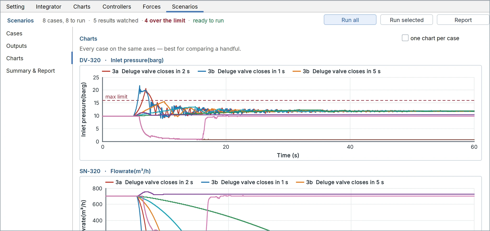 Every case on one chart: the pressure before the deluge valve for the eight cases, against the 16 barg limit.